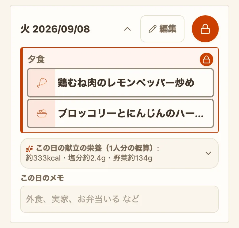 献立の「週」の画面の1日分のカード。日付の行に折りたたみの矢印・「編集」のボタン・ロックの鍵が並び、色のついた夕食の囲みには右上に鍵の印と、絵と料理名だけのカードが2枚。その下にその日の献立のカロリー・塩分・野菜量の行と、「この日のメモ」の欄がある