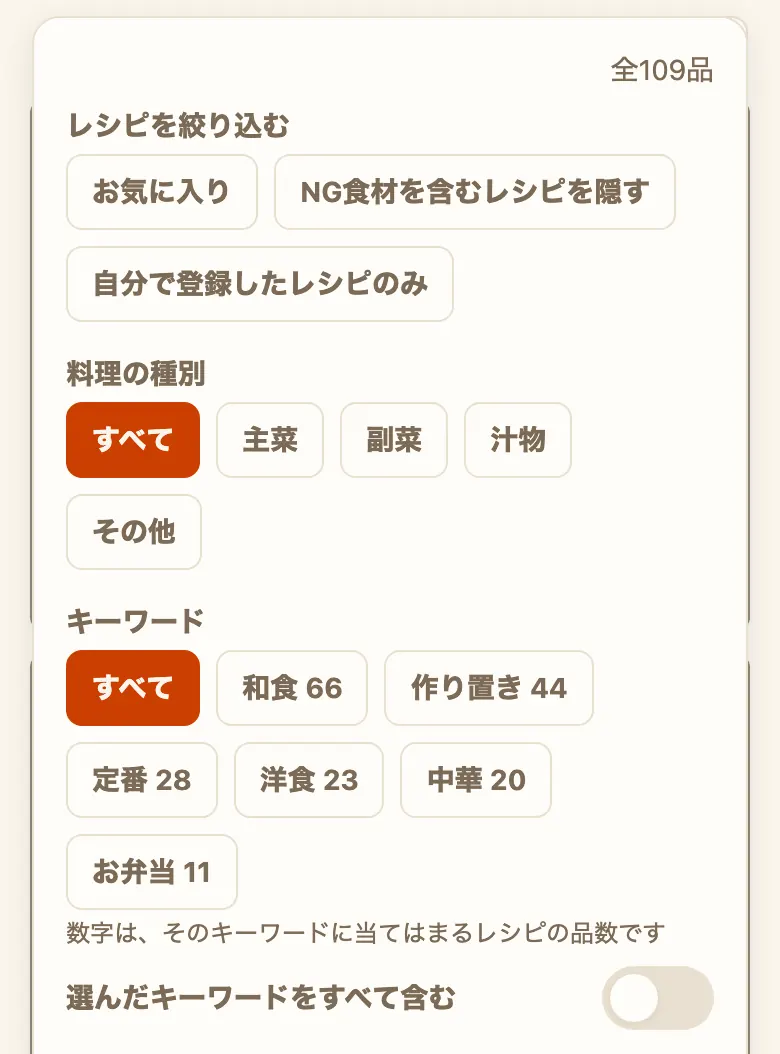 レシピ一覧の絞り込みのパネルの上部。右上に「全109品」、その下に「レシピを絞り込む」の「お気に入り」「NG食材を含むレシピを隠す」「自分で登録したレシピのみ」、「料理の種別」の「すべて」「主菜」「副菜」「汁物」「その他」、「キーワード」の「すべて」と品数の付いたキーワードのチップが並び、「数字は、そのキーワードに当てはまるレシピの品数です」の1行と「選んだキーワードをすべて含む」のスイッチが続いている