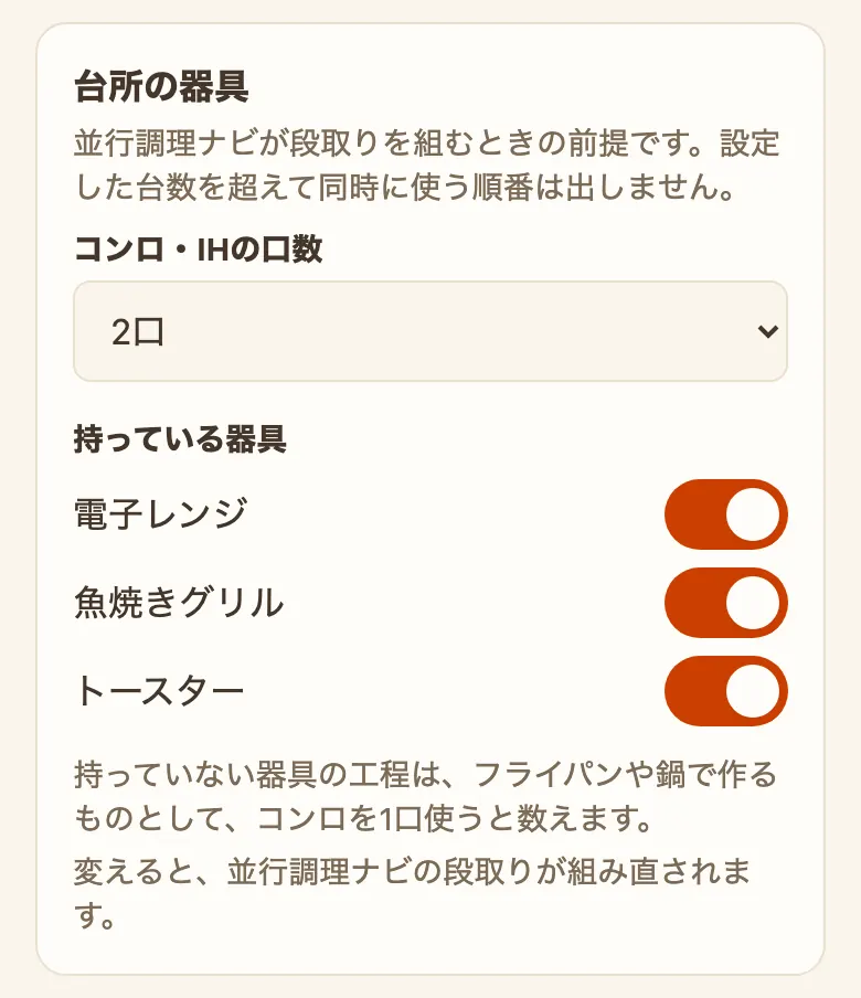 設定の「台所の器具」の欄。「並行調理ナビが段取りを組むときの前提です。設定した台数を超えて同時に使う順番は出しません。」の説明の下に、「コンロ・IHの口数」が「2口」の選択欄、「持っている器具」として電子レンジ・魚焼きグリル・トースターのスイッチが並び、いちばん下に「持っていない器具の工程は、フライパンや鍋で作るものとして、コンロを1口使うと数えます。」「変えると、並行調理ナビの段取りが組み直されます。」と書かれている